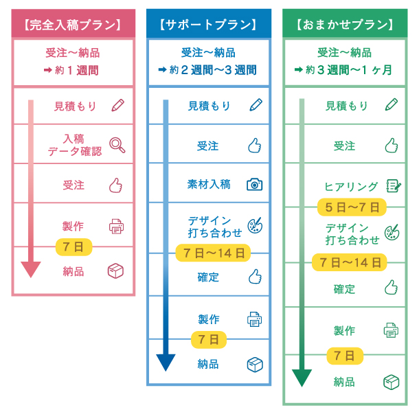 スケジュール